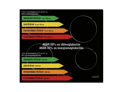 CATA - Beépíthető főzőlap domino IB-2 PLUS BK     